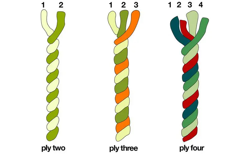 2-Ply vs 4-Ply Cashmere: What Does Ply Mean in Cashmere Sweaters?